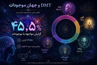  آیا موجودات DMT واقعی هستند؟ وقتی روان‌گردان‌ها، بیگانگان و ریاضیات به هم می‌رسند