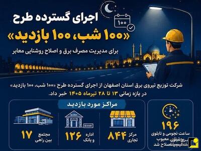  اجرای گسترده طرح ۱۰۰ شب، ۱۰۰ بازدید با هدف اصلاح روشنایی معابر در استان اصفهان