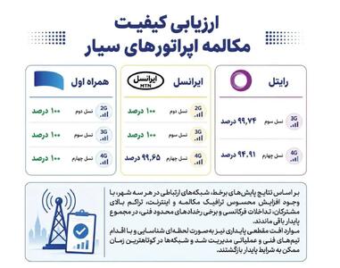  همراه اول در صدر پایداری مکالمه اپراتور‌ها