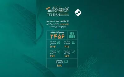  ۲۴۵۶ اثر به دبیرخانه جشنواره فیلم کوتاه ارسال شد