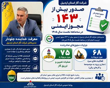 صدور ۱۴۳ مجوز ایمنی در شرکت گاز اردبیل/ تأکید بر کاهش ریسک و ارتقای ایمنی عملیات