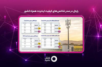  رایتل در صدر شاخص‌های کیفیت اینترنت همراه کشور
