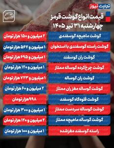 قیمت گوشت قرمز چند؟ +جدول