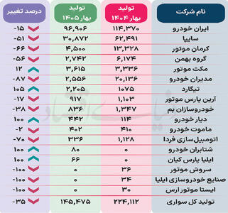 غربالگری در مونتاژیها