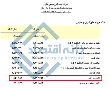 📸 هزینه ۱۴۰ میلیارد تومانی بیمه البرز برای تبلیغات