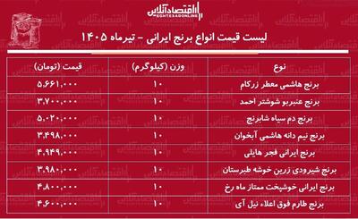 قیمت جدید انواع برنج ایرانی ۳۱ تیر ۱۴۰۵ | کیسه ۱۰ کیلویی برنج ایرانی درجه یک چند شد؟ + جدول