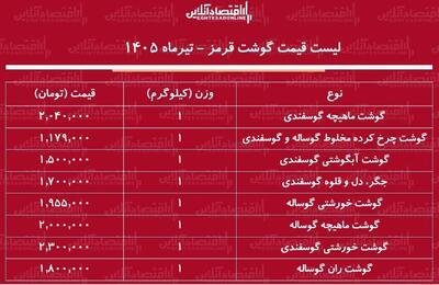 لیست قیمت گوشت قرمز امروز ۳۱ تیر ۱۴۰۵ | گوشت آبگوشتی و خورشتی را کیلویی چند بخریم؟ + جدول