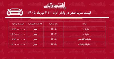 ریزش قیمت ساینا در بازار آزاد/ ساینا از اوج فاصله گرفت! + جدول تیرماه ۱۴۰۵