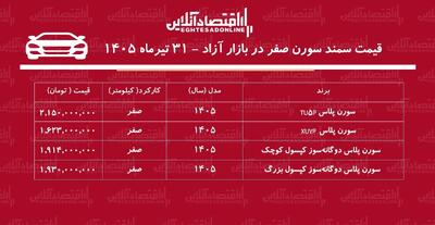 افزایش سنگین قیمت سمند سورن در بازار/ سورن پلاس رکورد زد+ جدول تیرماه ۱۴۰۵