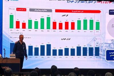 پایان روند ۸ ساله زیاندهی ایرانخودرو در سال ۱۴۰۴