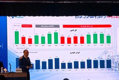 پایان روند ۸ ساله زیاندهی ایرانخودرو در سال ۱۴۰۴