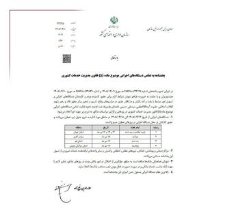 تعطیلی ادارات هفته ی اینده برای حفظ پایداری شبکه انرژی