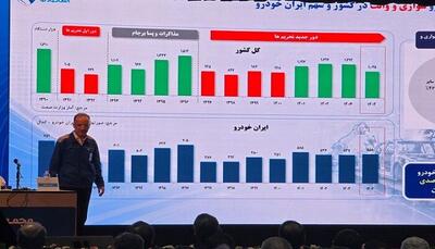 پایان هشت سال زیاندهی ایرانخودرو ؛ تغییر مسیر بزرگترین خودروساز کشور