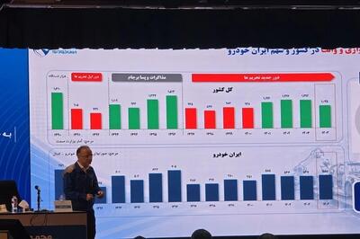 پایان روند ۸ ساله زیاندهی ایران خودرو در سال ۱۴۰۴