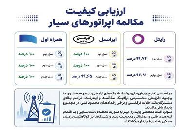  همراه اول با پایداری ۱۰۰ درصدی مکالمه در صدر اپراتورهای سیار