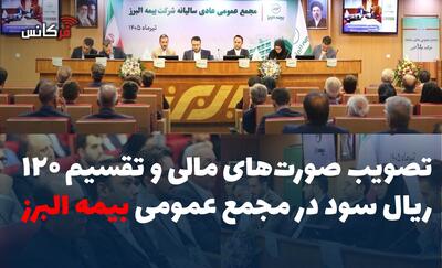  تصویب صورت‌های مالی و تقسیم ۱۲۰ ریال سود در مجمع عمومی بیمه البرز