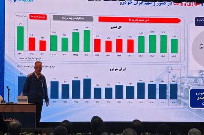 پایان روند ۸ ساله زیاندهی ایرانخودرو در سال ۱۴۰۴