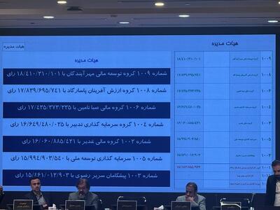 نتایج انتخابات هیأتمدیره بورس تهران اعلام شد