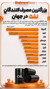 اینفوگرافی| بزرگترین مصرف کنندگان نفت در جهان