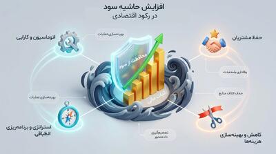 چگونه در روزهای سخت بازار برنده باشیم؟