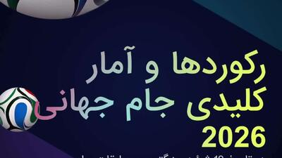 رکورد ها و آمارهای کلیدی جام جهانی فوتبال 2026
