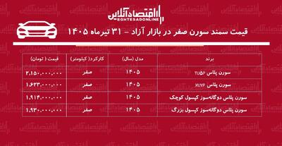 افزایش سنگین قیمت سمند سورن در بازار/ سورن پلاس رکورد زد+ جدول تیرماه ۱۴۰۵