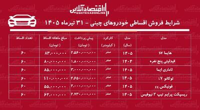 شرایط جدید فروش اقساطی خودروهای چینی در بازار/ هایما، لاماری، لوکانو، فونیکس، فیدلیتی و ریسپکت با اقساط بلندمدت + جدول تیرماه ۱۴۰۵