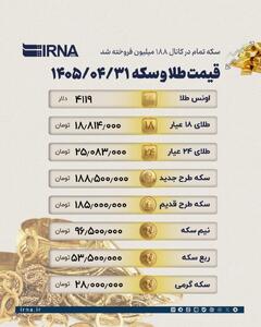 شوک قیمتی جدید در بازار طلا/ سکه از ۱۸۸ میلیون تومان گذشت