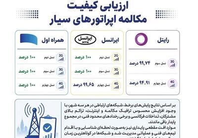 همراه اول با پایداری 100 درصدی مکالمه در صدر اپراتورهای سیار - تسنیم