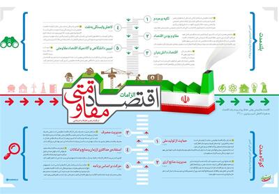  اندیشه اقتصادی امام خامنه‌ای | اقتصاد ایران در آینه بیانیه گام دوم - تسنیم