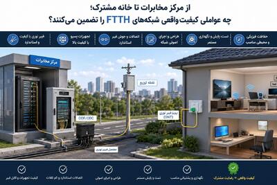 از مرکز مخابرات تا خانه مشترک؛ چه عواملی کیفیت واقعی شبکههای FTTH را تضمین میکنند؟