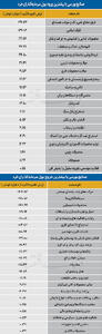  سردمداران ورود و خروج حقیقی‌ها - ۱۴۰۵/۰۵/۰۱