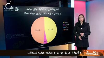 خصوصیسازی و مولدسازی اموال دولتی طبق بودجه 140۴ به کجا رسید/ کسری بودجه دولت پزشکیان جبران شد؟