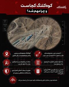 اینفوگرافی/ کوهکلنگ کجاست و چرا مهم شد؟