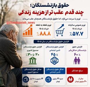 شکاف تورمی میان مستمری بازنشستگان و هزینه واقعی زندگی