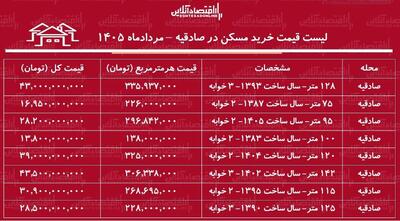 لیست قیمت خرید مسکن در صادقیه | میانگین قیمت هر متر آپارتمان در این منطقه چقدر است؟ + جدول مردادماه ۱۴۰۵