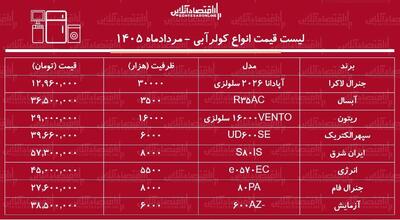 قیمت جدید انواع کولر آبی در بازار ۱ مرداد ۱۴۰۵ | کولر ۳۵۰۰ تا ۸۰۰۰ چند شد؟ + جدول