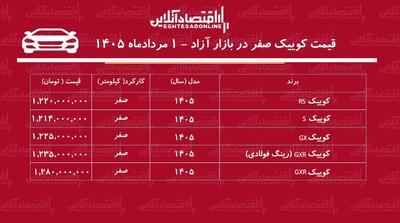 سقوط سنگین قیمت کوییک در بازار/ این مدل ۱۱۵ میلیون تومان ارزان شد+ جدول مردادماه ۱۴۰۵
