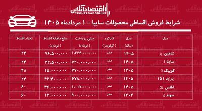 شرایط جدید فروش اقساطی محصولات سایپا در بازار/ ساینا، کوییک، پراید، شاهین، اطلس و سهند با اقساط بلندمدت+ جدول مردادماه ۱۴۰۵