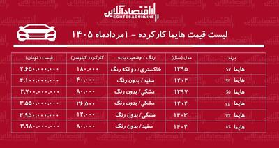 لیست قیمت هایما کارکرده/ هایما ۸S در بازار چند؟+ جدول مردادماه ۱۴۰۵