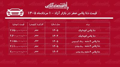 ریزش ناگهانی قیمت دنا در بازار/ حباب قیمت دنا ترکید!+ جدول مردادماه ۱۴۰۵