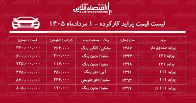  لیست قیمت پراید کارکرده/ پراید صندوق‌دار در بازار چند؟+ جدول مردادماه ۱۴۰۵