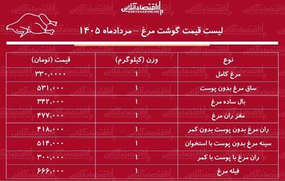 قیمت جدید گوشت مرغ امروز ۱ مرداد ۱۴۰۵ | مرغ کامل کیلویی چند شد؟ + جدول
