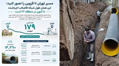  زیر پوست تهران چه خبر است؟ ساخت شبکه فاضلابی به طول مسیر تهران تا قزوین فقط در منطقه ۲۲