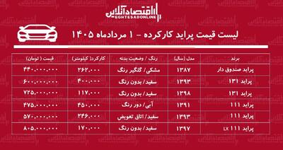 قیمت پراید کارکرده/ پراید صندوقدار در بازار چند؟+ جدول مردادماه ۱۴۰۵