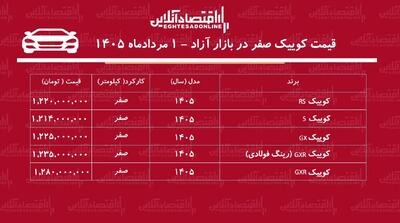 سقوط سنگین قیمت کوییک در بازار+ جدول مردادماه ۱۴۰۵