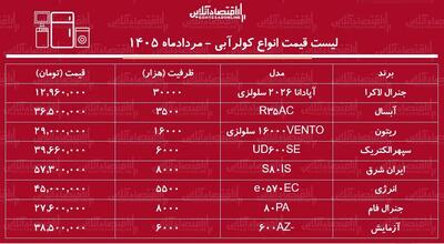 قیمت جدید انواع کولر آبی در بازار ۱ مرداد ۱۴۰۵ | کولر ۳۵۰۰ تا ۸۰۰۰ چند شد؟ + جدول