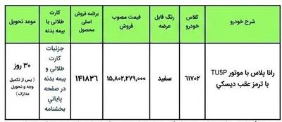  شرایط ثبت نام ایران خودرو مرداد ۱۴۰۵ و بدون قرعه‌کشی + تحویل ۳۰ روزه