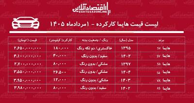 جدول قیمت هایما کارکرده/ هایما ۸S در بازار چند میلیون شد؟