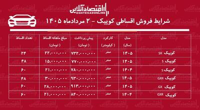شرایط جدید فروش اقساطی کوییک در بازار/ با اقساط ۶۰ ماهه کوییک بخرید+ جدول مردادماه ۱۴۰۵